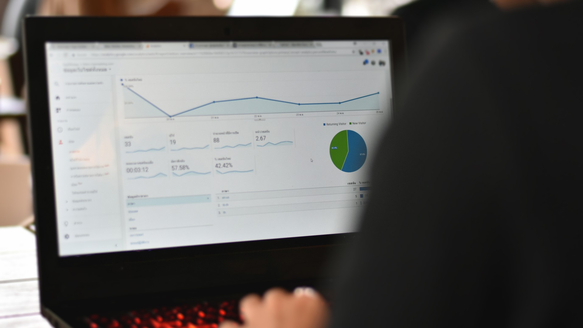 Marketer reviewing an analytics report on screen, representing Google Business Profile metrics now appearing inside Google Analytics.